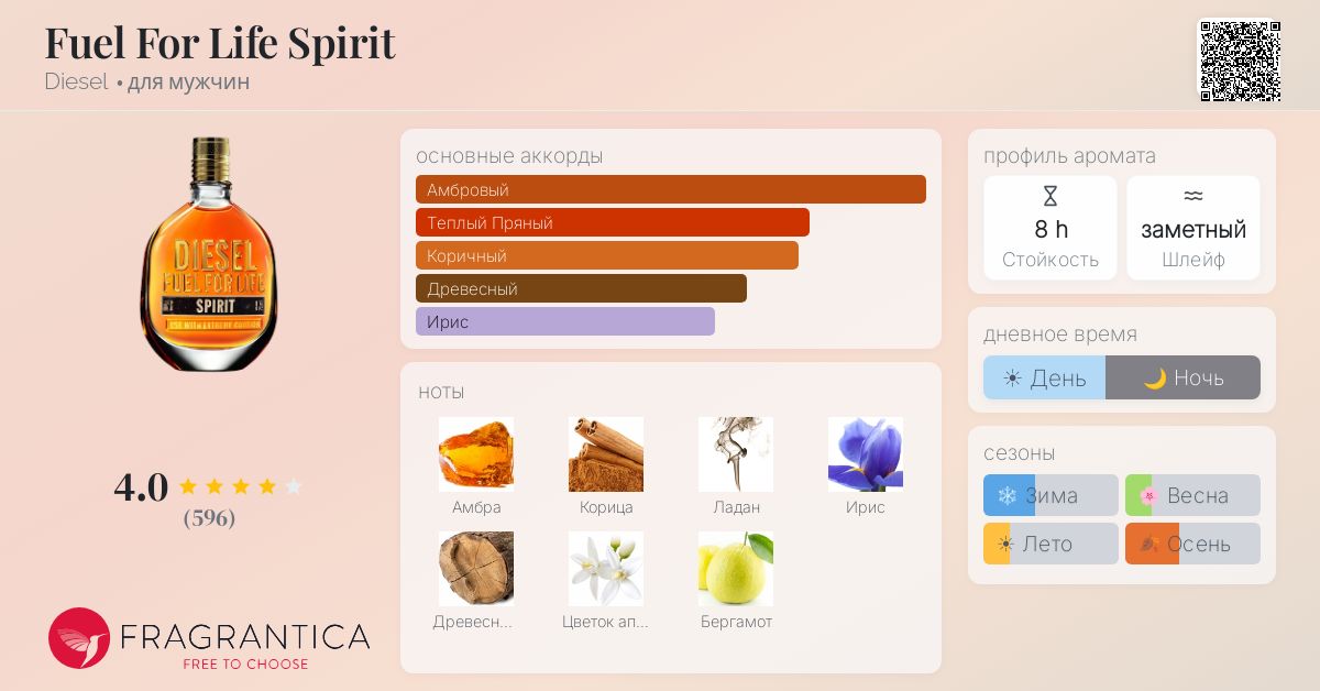 Fuel For Life Spirit Diesel одеколон — аромат для мужчин 2013