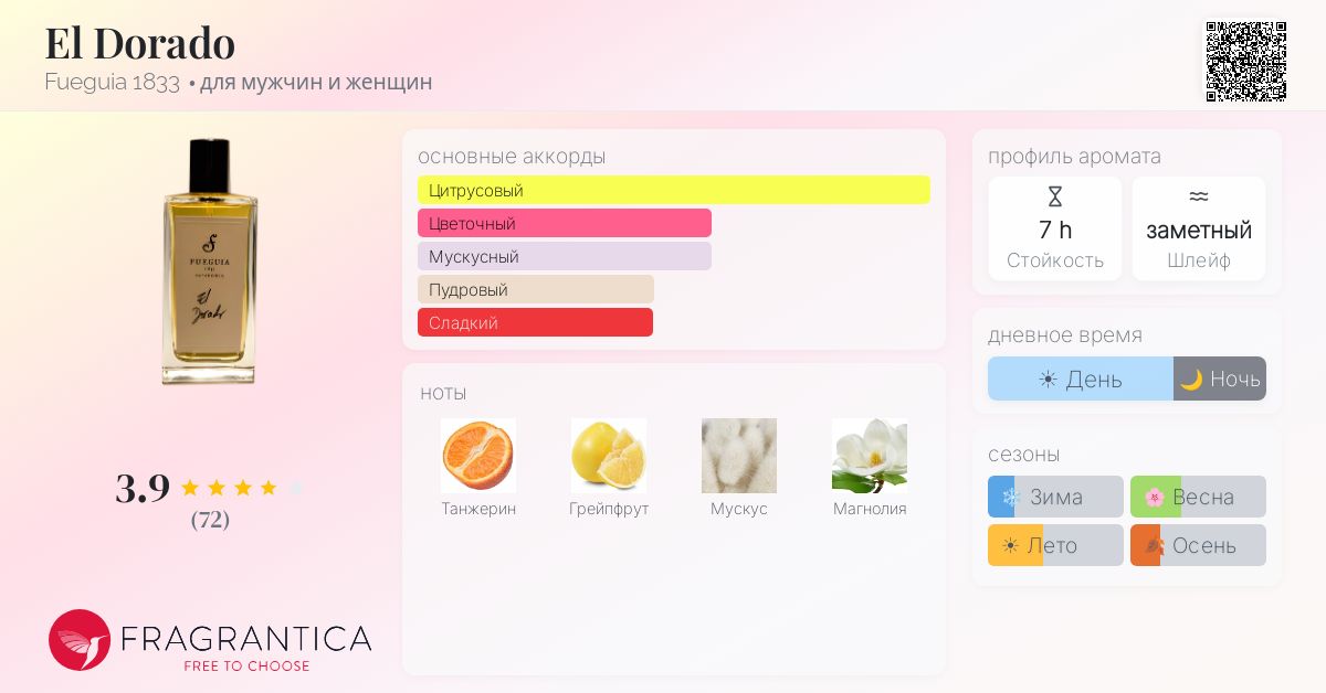 El Dorado Fueguia 1833 аромат — аромат для мужчин и женщин 2010