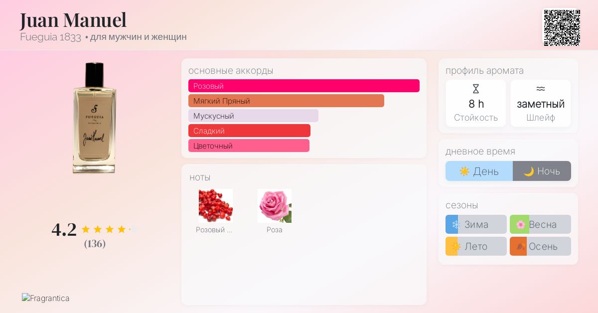 フエギア フアンマヌエル プーラ Juan Manuel Fueguia 香水 Juan