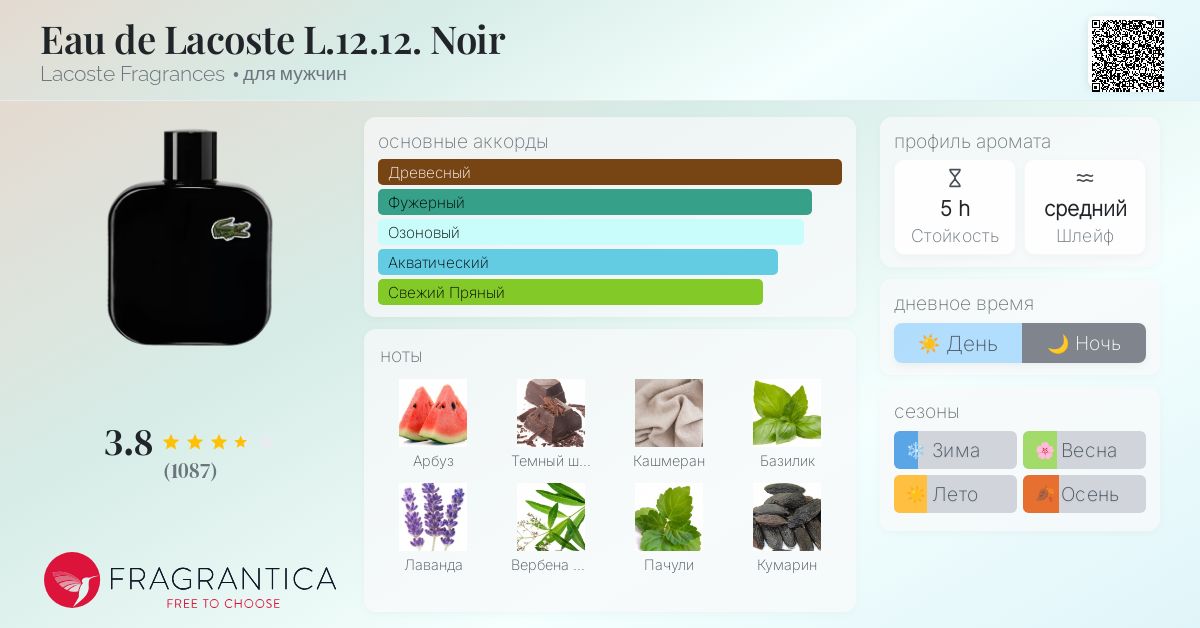 Eau de Lacoste L.12.12. Noir Lacoste Fragrances одеколон — аромат