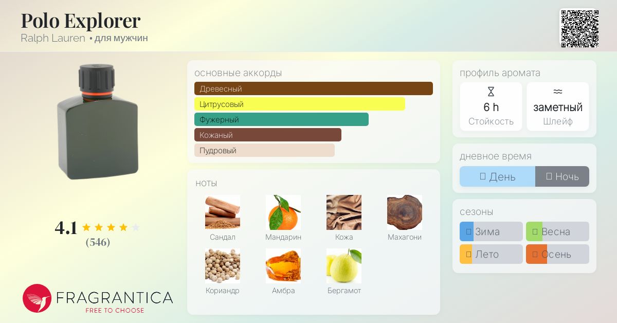 Polo Explorer Ralph Lauren одеколон — аромат для мужчин 2007