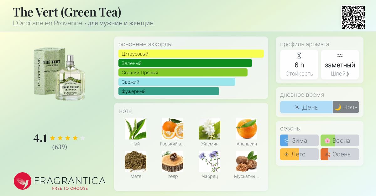 The Vert (Green Tea) L'Occitane en Provence аромат — аромат для