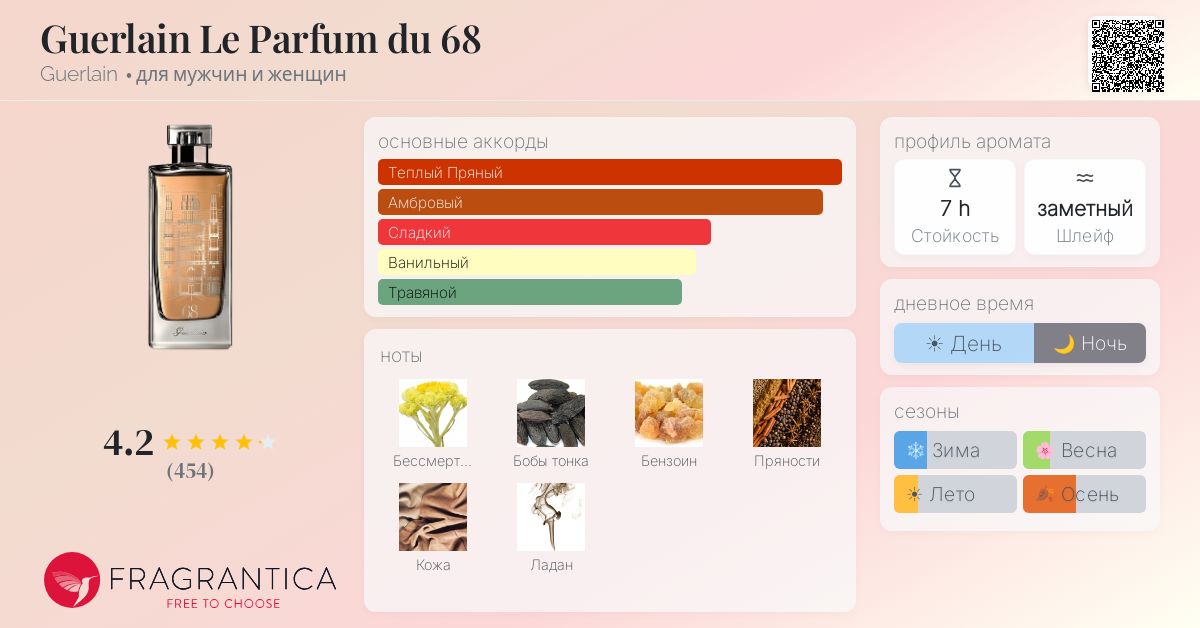 限定 日本語ラベル ゲラン le perfume du 68 ル スワソントユィ 【公式