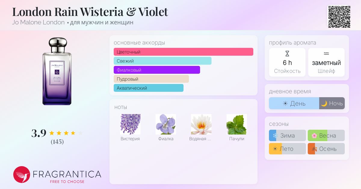 香水(女性用) Jo Malone Wisteria & Violet 100ml London Rain Wisteria & Violet Jo Malone London аромат — аромат для