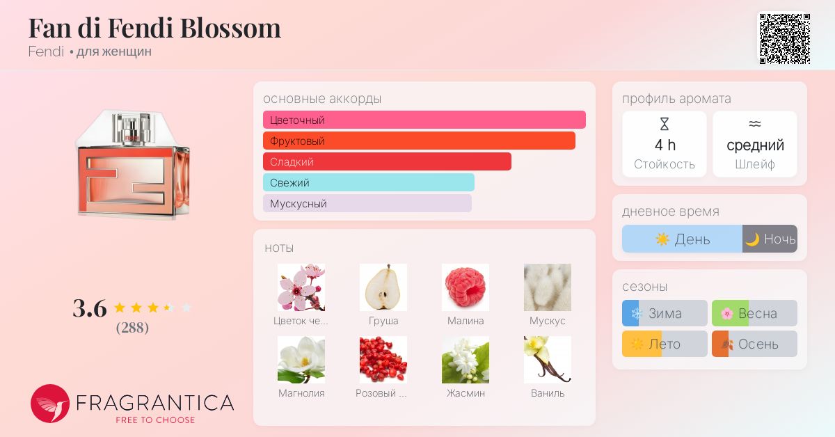 Fan di Fendi Blossom Fendi аромат — аромат для женщин 2014