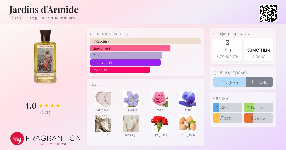 Jardins d'Armide Oriza L. Legrand аромат — аромат для