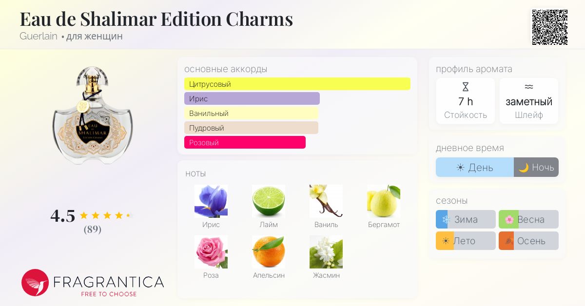 Eau de Shalimar Edition Charms Guerlain аромат — аромат для женщин