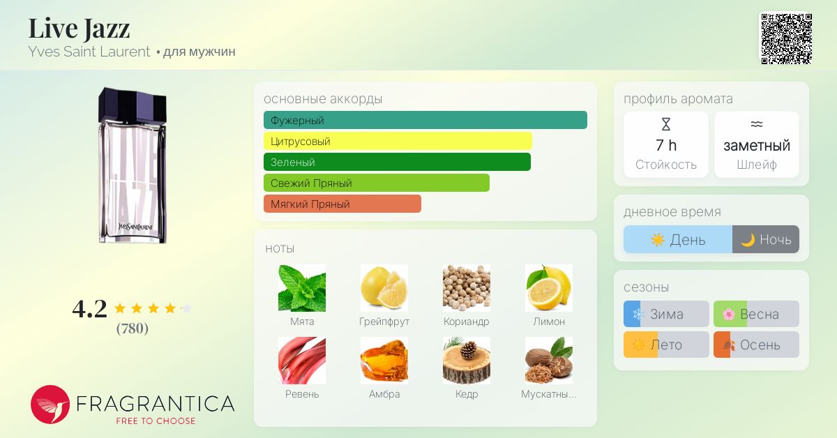 Live Jazz Yves Saint Laurent одеколон — аромат для мужчин 1998