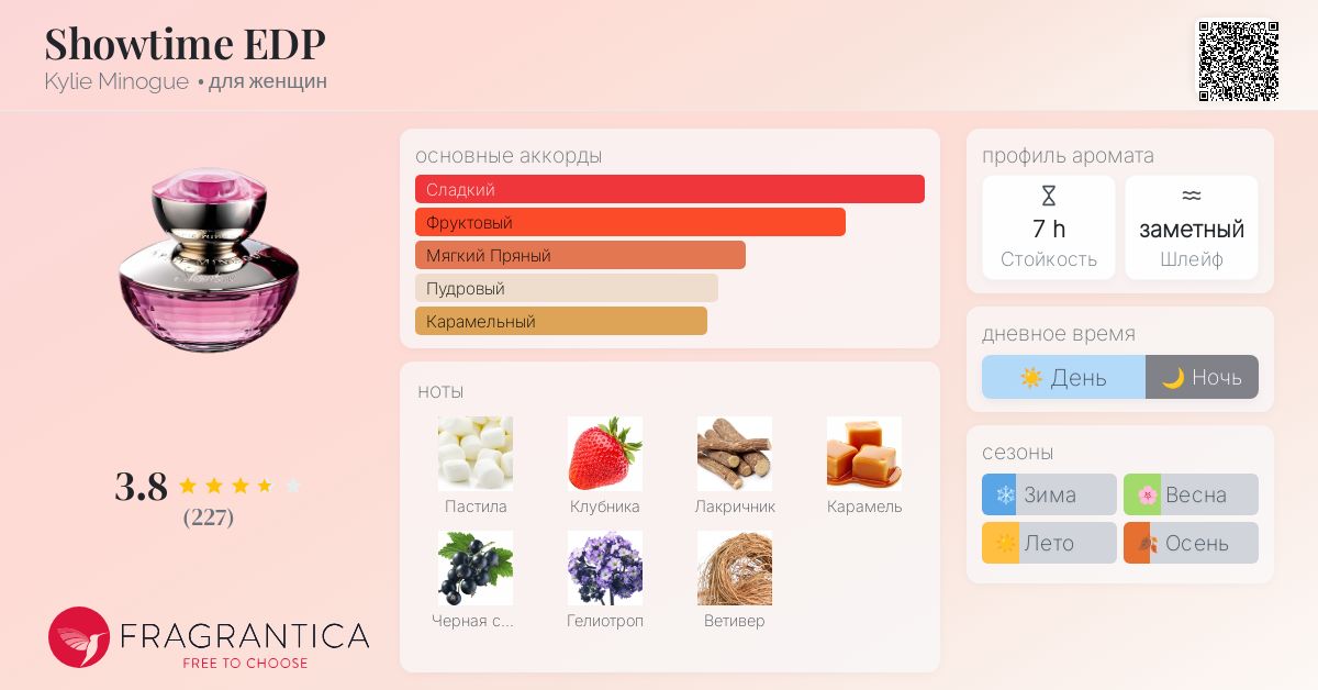 Showtime EDP Kylie Minogue аромат — аромат для женщин 2008