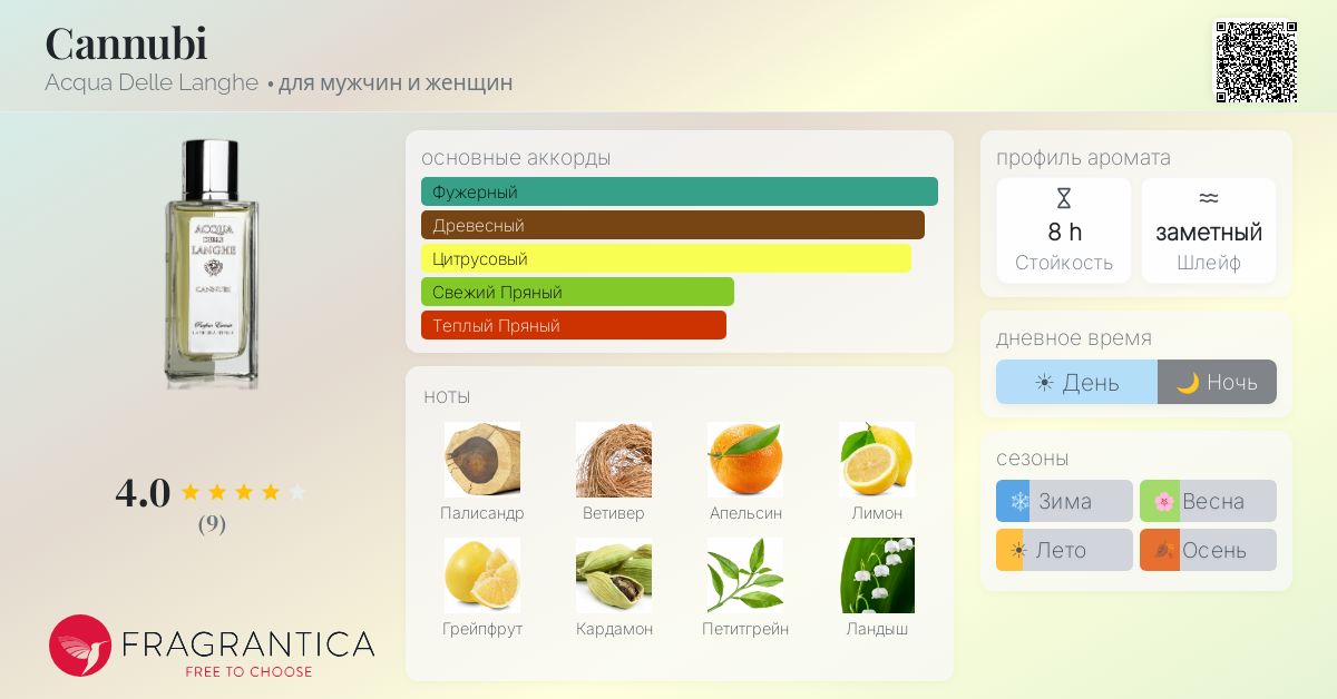 Cannubi Acqua Delle Langhe аромат — аромат для мужчин и женщин 2012