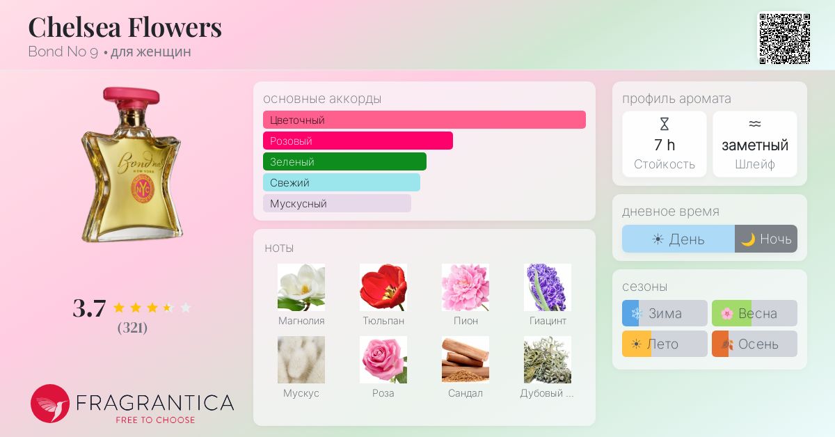 Chelsea Flowers Bond No 9 аромат — аромат для женщин 2003