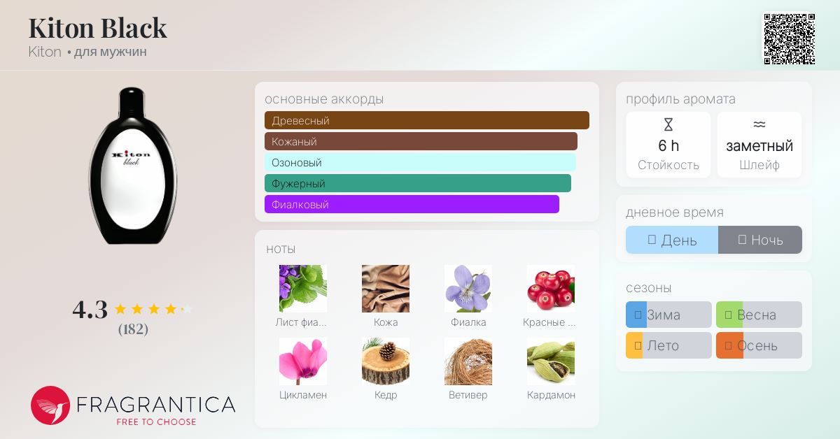 Kiton キトンブラック　125ml ARAMIS 並行輸入品 キトン KITON ブラック EDT SP 125ml 【香水