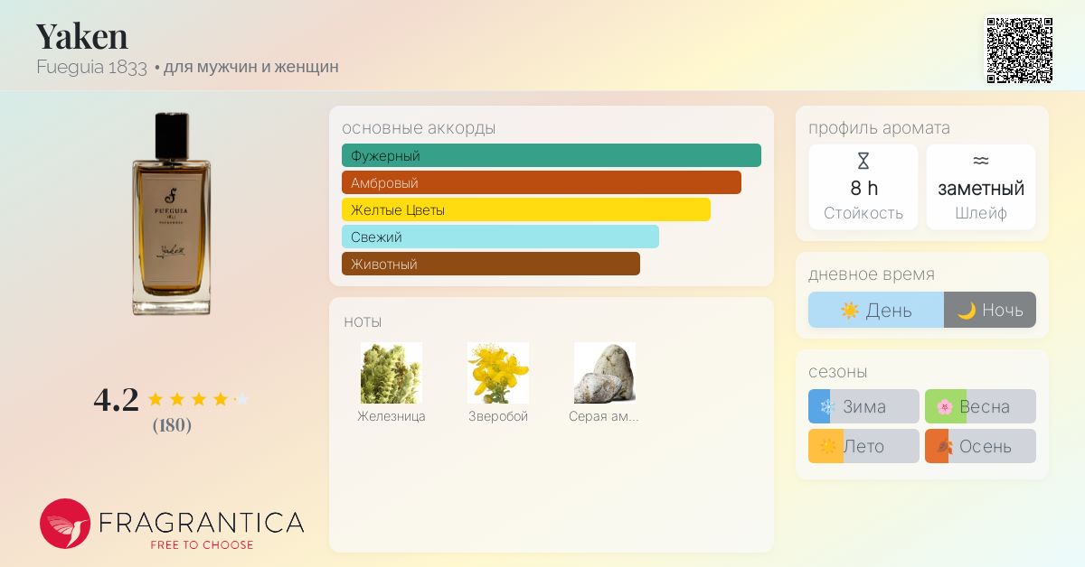 Yaken Fueguia 1833 аромат — аромат для мужчин и женщин 2015