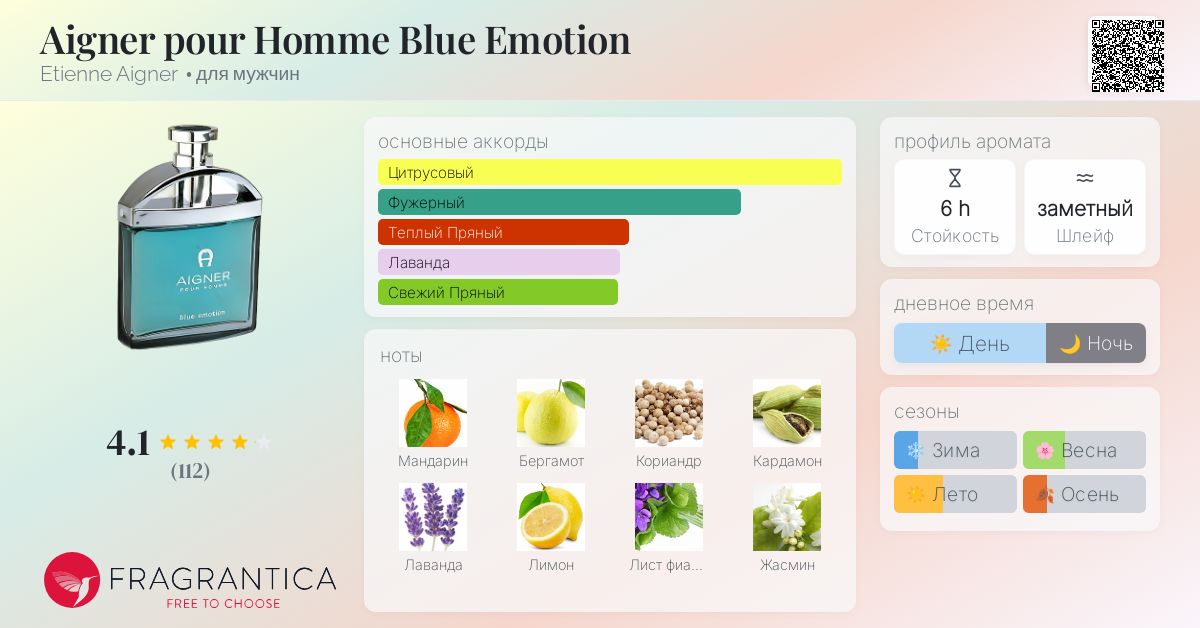 Aigner pour Homme Blue Emotion Etienne Aigner одеколон — аромат