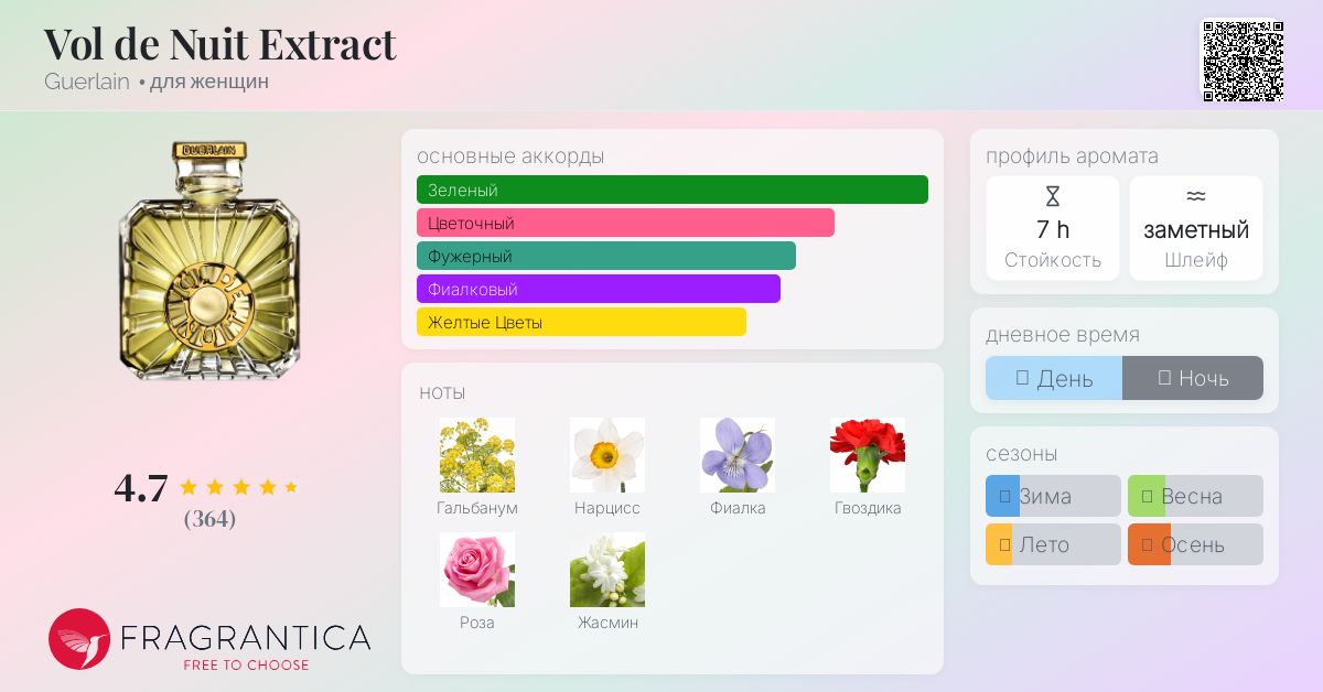 Vol de Nuit Extract Guerlain аромат — аромат для женщин 1933