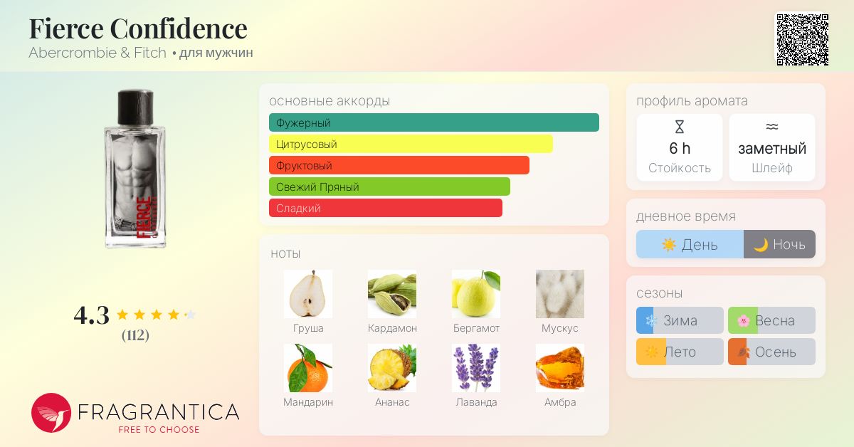 Fierce Confidence Abercrombie & Fitch одеколон — аромат