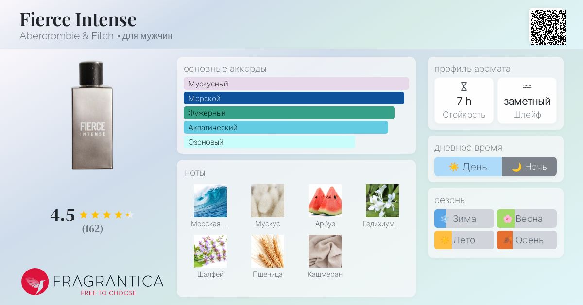 Fierce Intense Abercrombie & Fitch одеколон — аромат для мужчин 2014