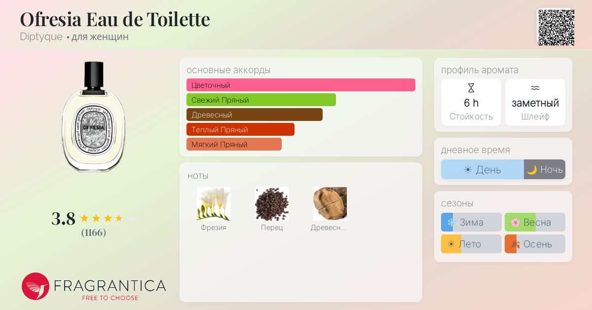 Ofresia Eau de Toilette Diptyque аромат — аромат для женщин 1999