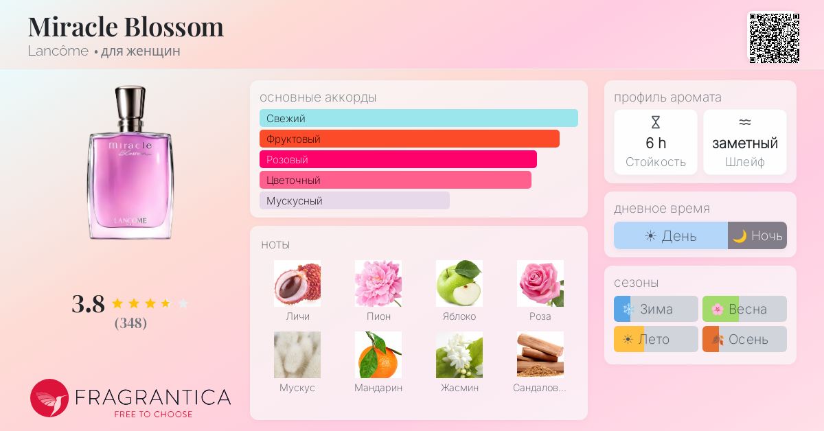 Miracle Blossom Lancôme аромат — аромат для женщин 2016