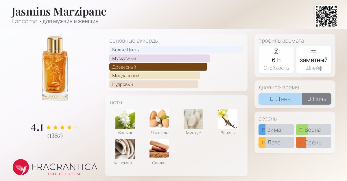 Jasmins Marzipane Lancôme аромат — аромат для мужчин и женщин 2016