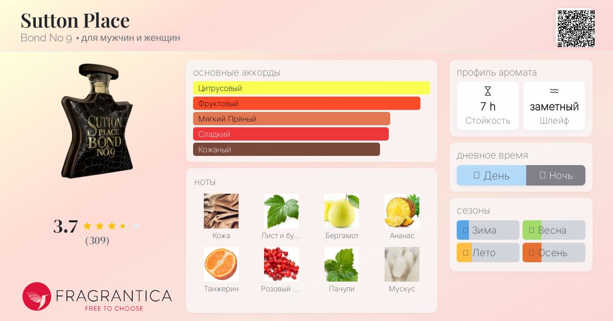 Sutton Place Bond No 9 аромат — аромат для мужчин и женщин 2016