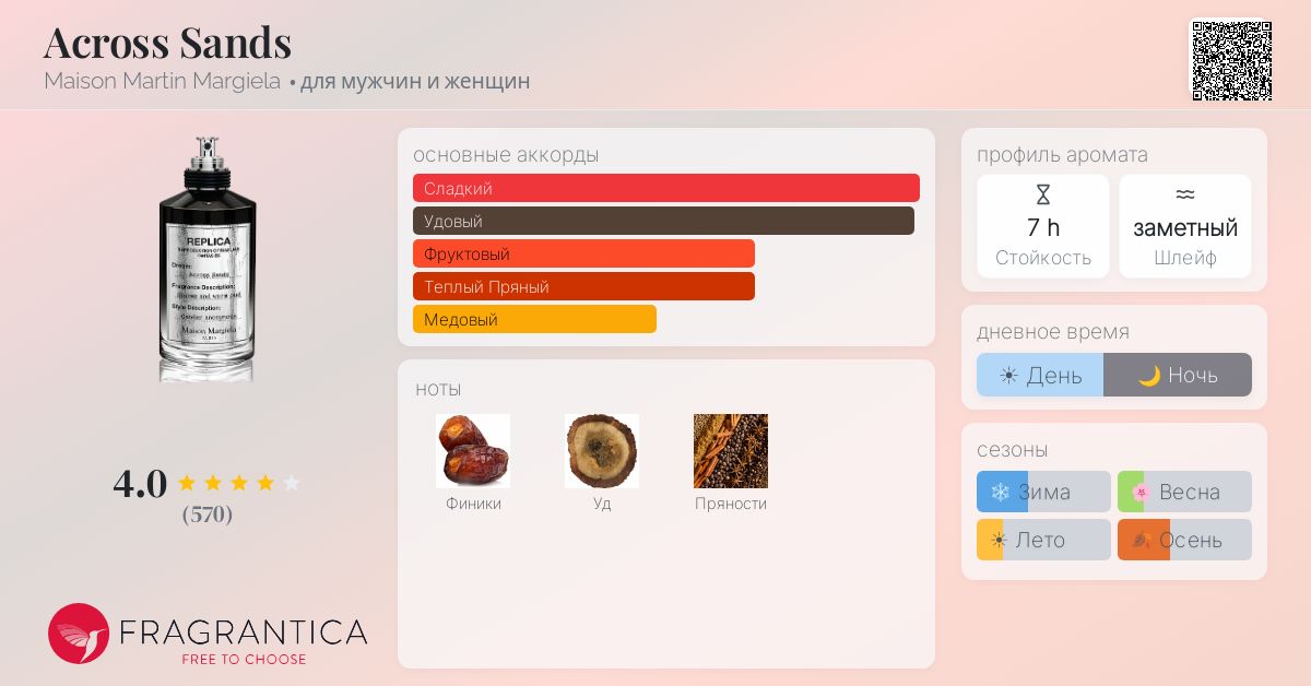 Across Sands Maison Martin Margiela аромат — аромат для мужчин и