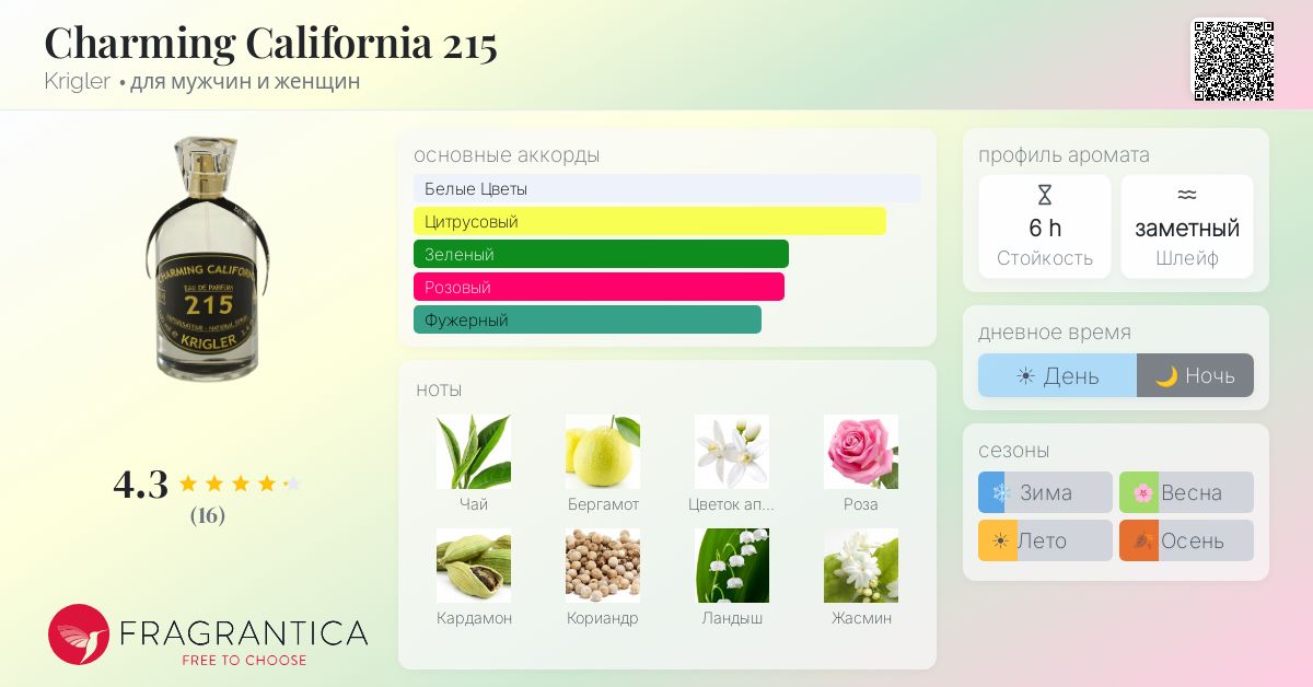 Charming California 215 Krigler аромат — аромат для мужчин и