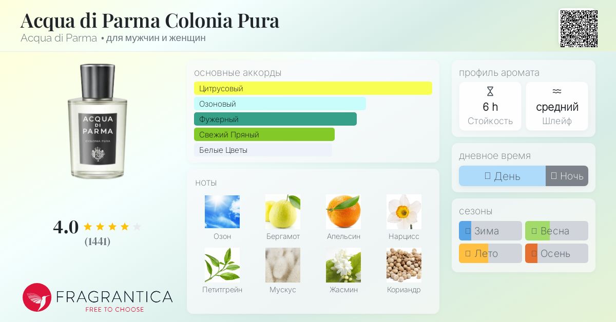 本日限定価格ACUQA DI PARMA COLONIA PURA50ml ACQUA di PARMA アクアディパルマ 香水 フレグランス