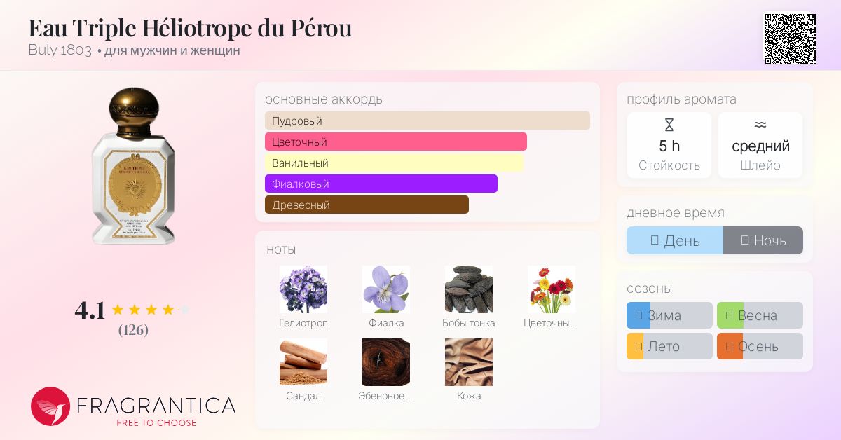 Eau Triple Héliotrope du Pérou Buly 1803 аромат — аромат для