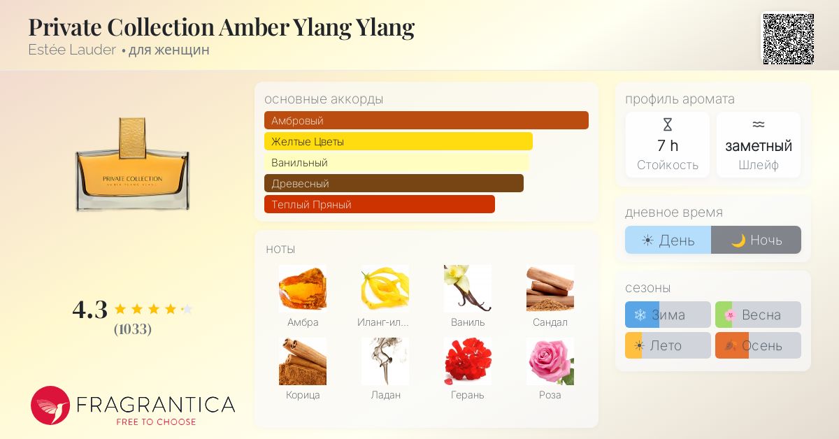 Private Collection Amber Ylang Ylang Estée Lauder аромат — аромат
