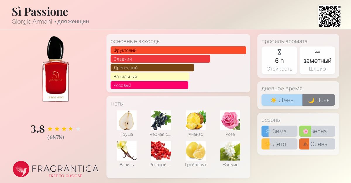 giorgio armani si passion