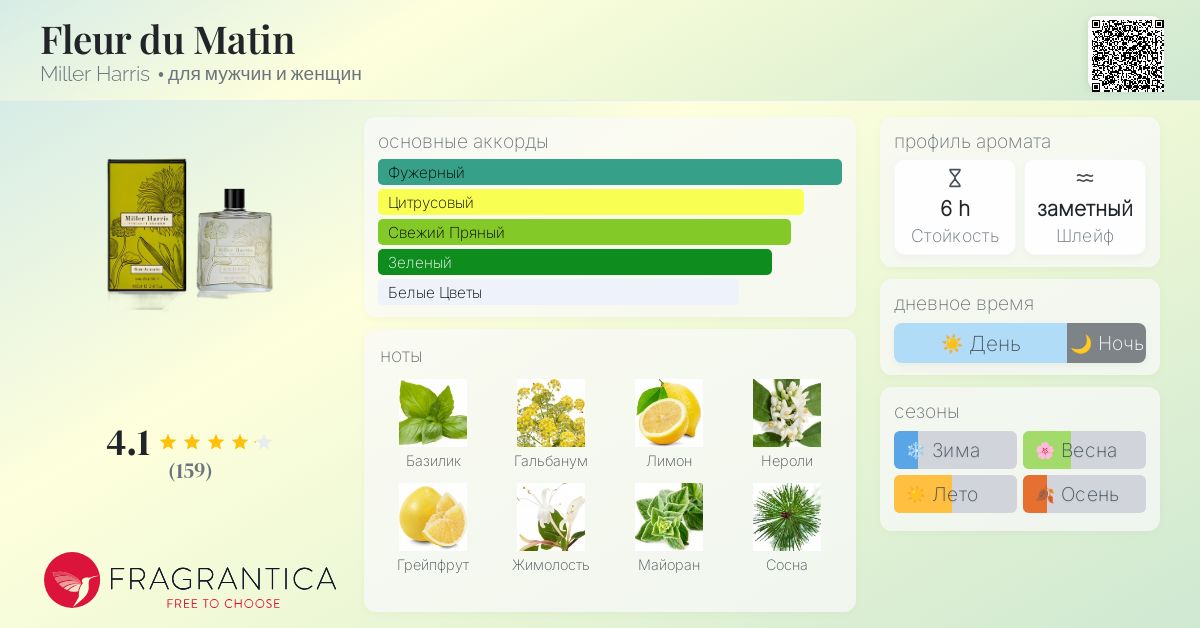 Fleur du Matin Miller Harris аромат — аромат для мужчин и женщин