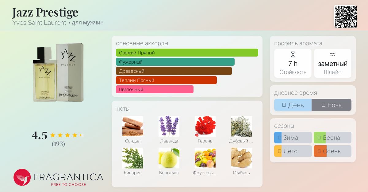 【100ml 未開封】YSL JAZZ PRESTIGE EDT Jazz Prestige Yves Saint Laurent одеколон — аромат для