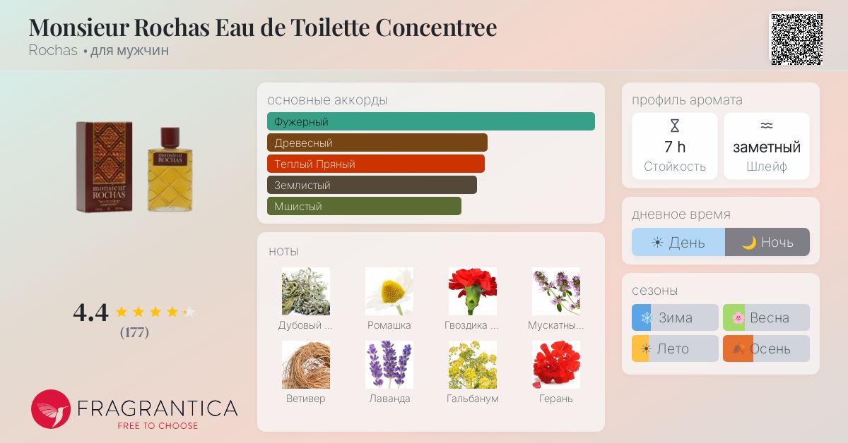 Monsieur Rochas Eau de Toilette Concentree Rochas одеколон