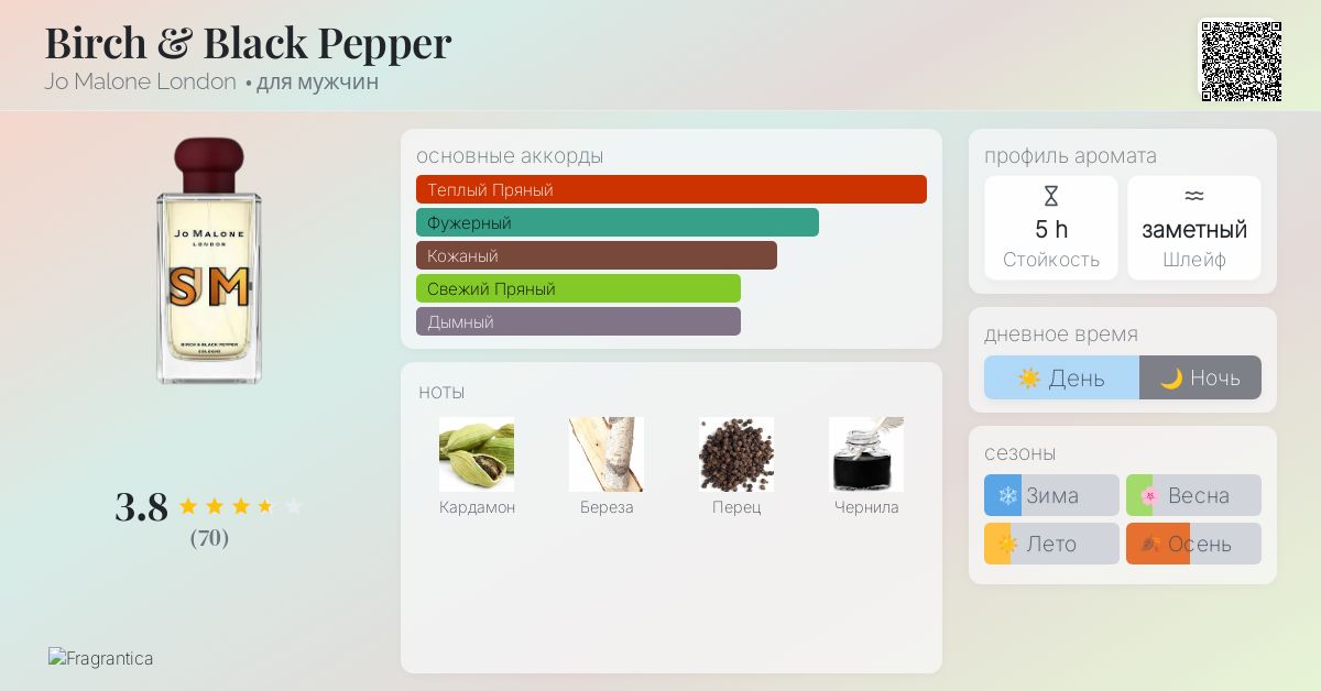 Birch & Black Pepper Jo Malone London одеколон — аромат для мужчин