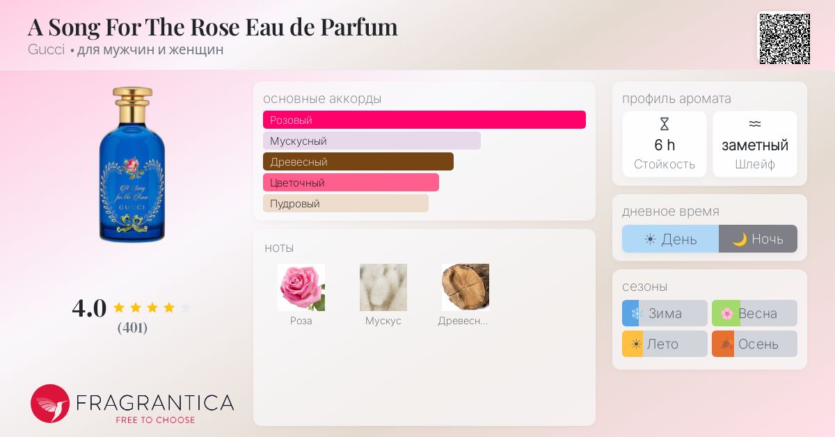 A Song For The Rose Eau de Parfum Gucci аромат — аромат для мужчин