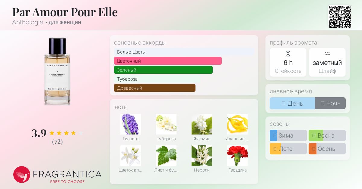 Anthologie 香水 par amour pour elle 100ml パーアムールプールエル｜彼女に捧げる愛 – NOSE SHOP