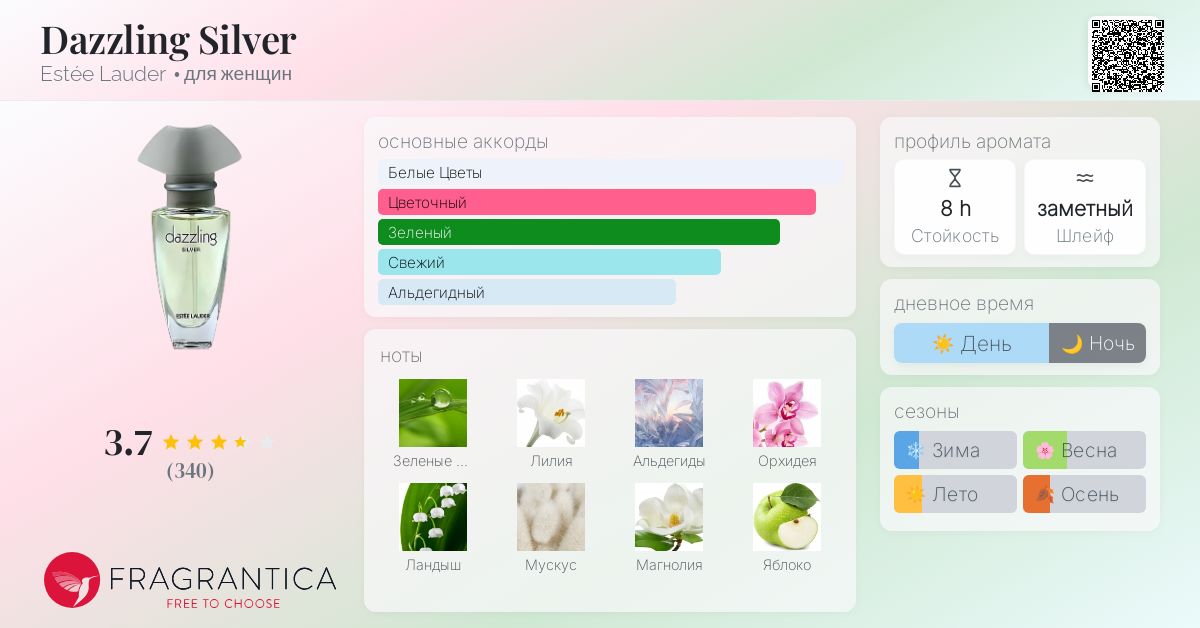 Dazzling Silver Estée Lauder аромат — аромат для женщин