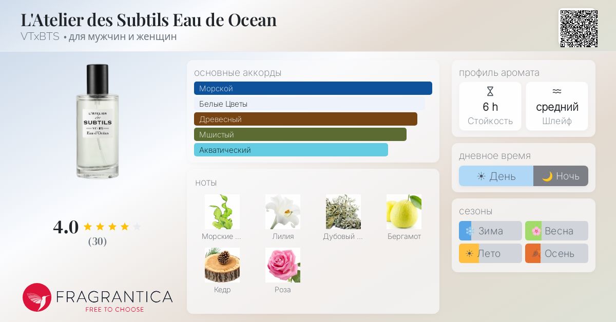 L'Atelier des Subtils Eau de Ocean VTxBTS аромат — аромат для