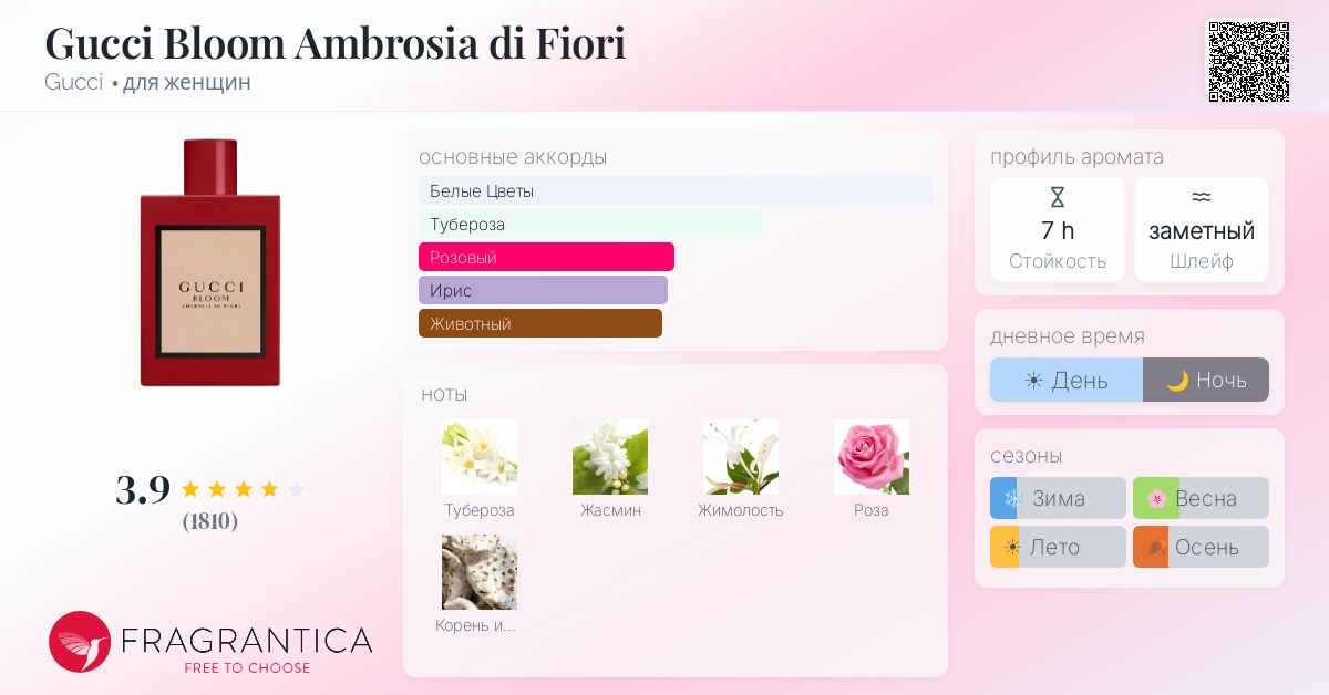 Gucci Bloom Ambrosia di Fiori Gucci аромат — аромат для женщин 2019