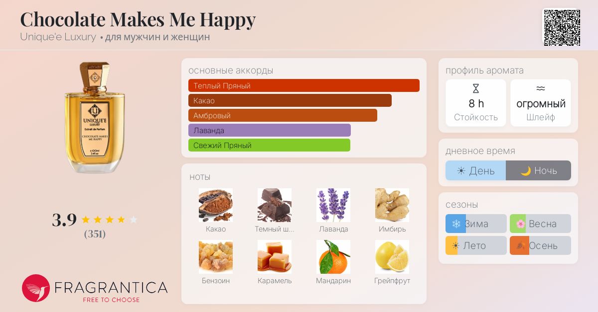 Chocolate Makes Me Happy Unique'e Luxury аромат — аромат для