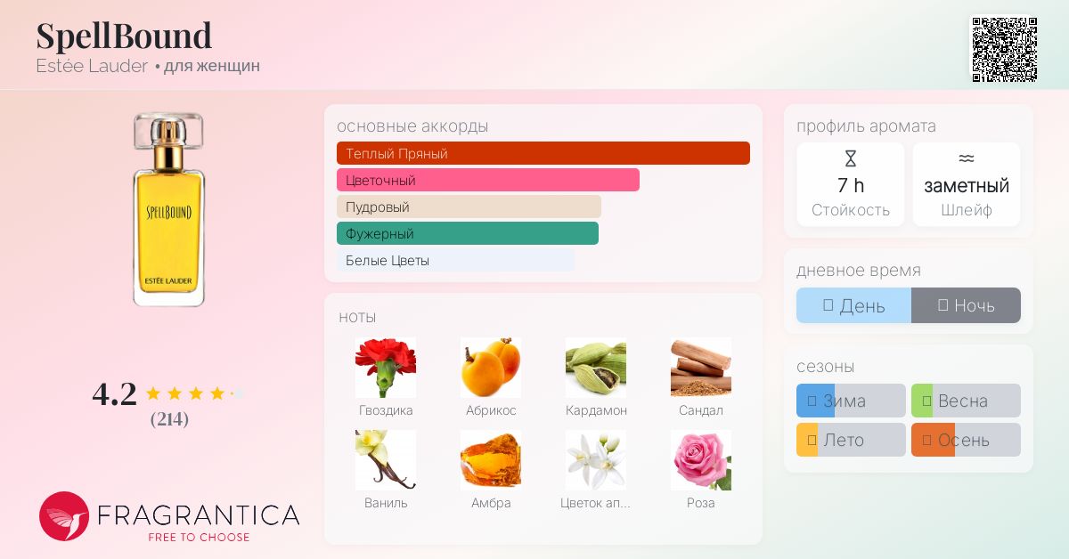 SpellBound Estée Lauder аромат — аромат для женщин 2014
