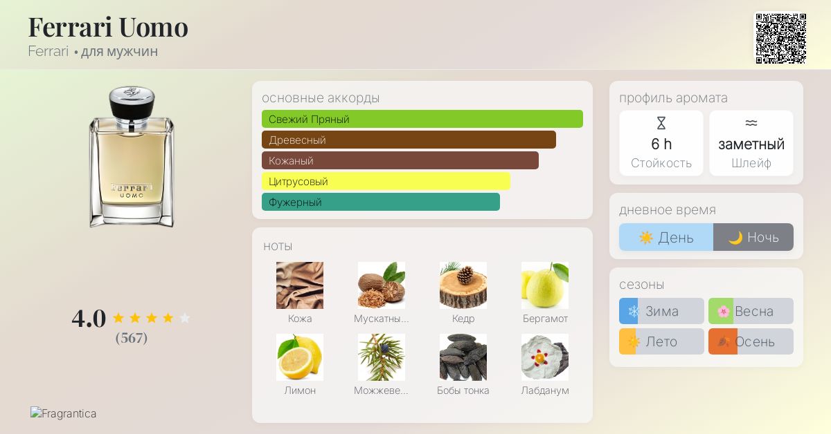 Ferrari Uomo Ferrari одеколон — аромат для мужчин 2009