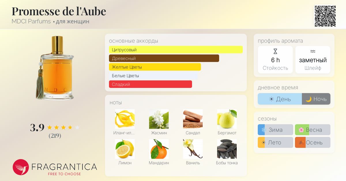 Promesse de l'Aube MDCI Parfums аромат — аромат для женщин 2006