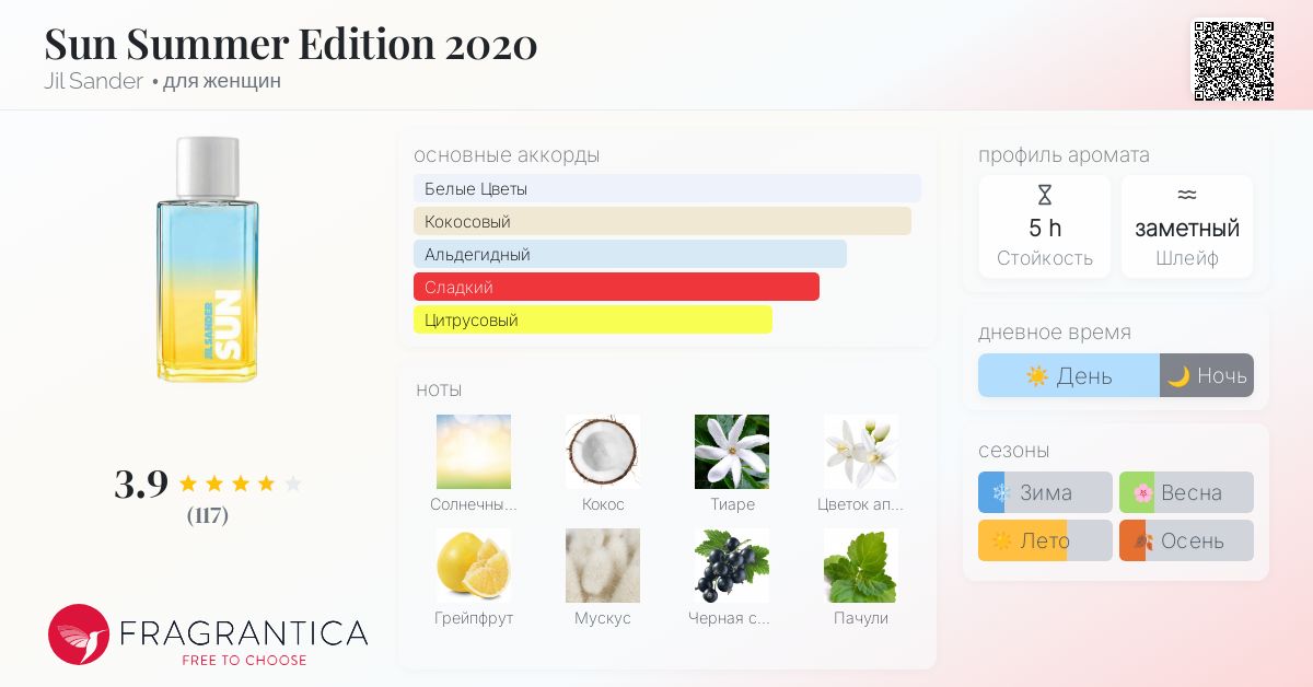 Sun Summer Edition 2020 Jil Sander аромат — аромат для женщин 2020