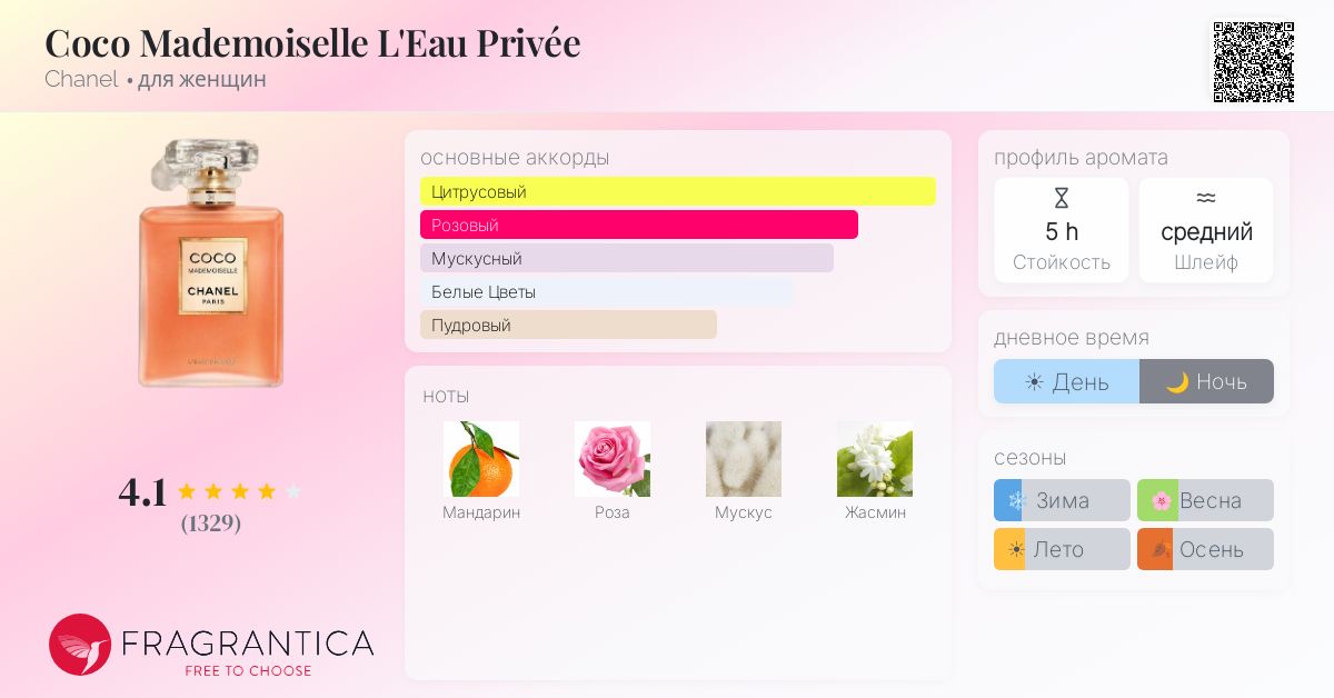 Coco Mademoiselle L'Eau Privée Chanel аромат — аромат для женщин 2020