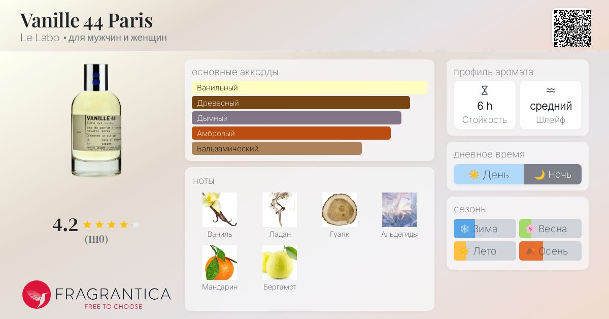 Vanille 44 Paris Le Labo аромат — аромат для мужчин и женщин 2007