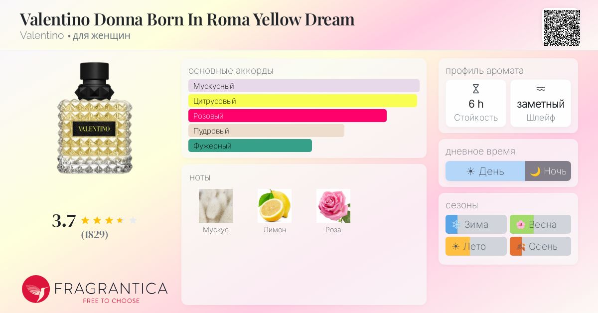 Valentino Donna Born In Roma Yellow Dream Valentino аромат