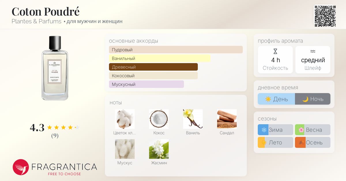 Coton Poudré Plantes & Parfums аромат — аромат для мужчин