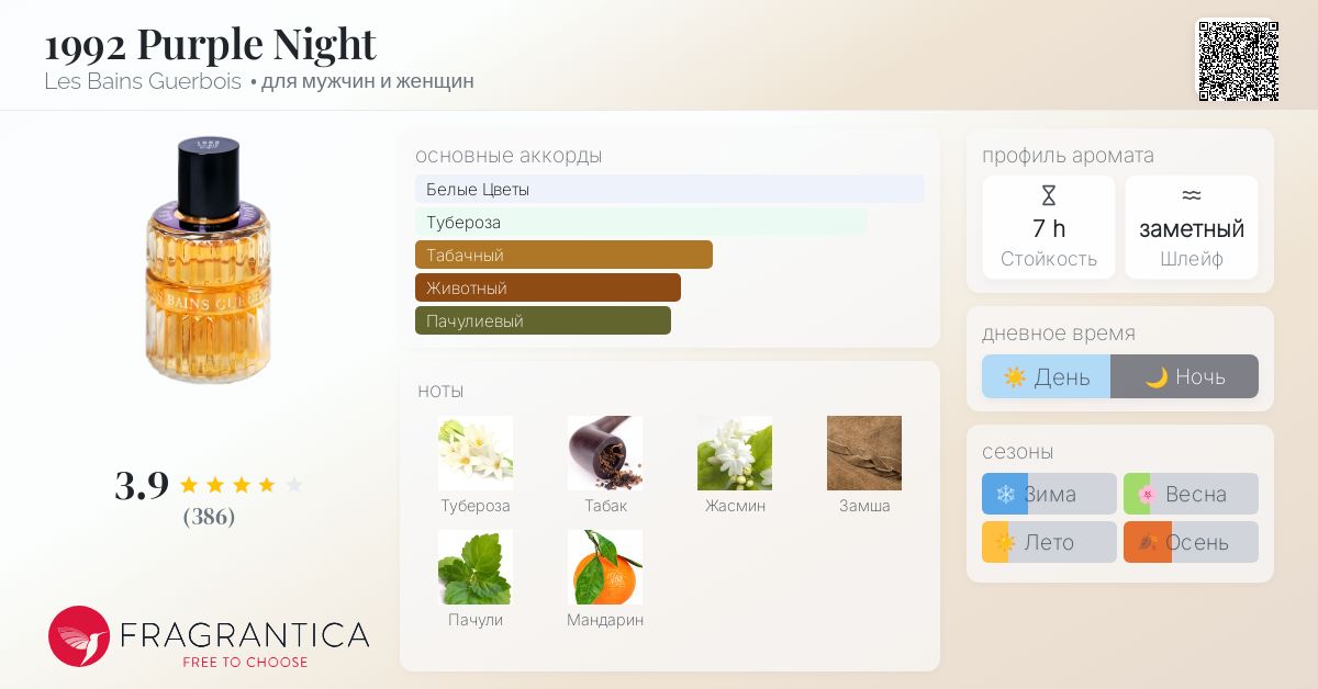 1992 Purple Night Les Bains Guerbois аромат — аромат для мужчин и